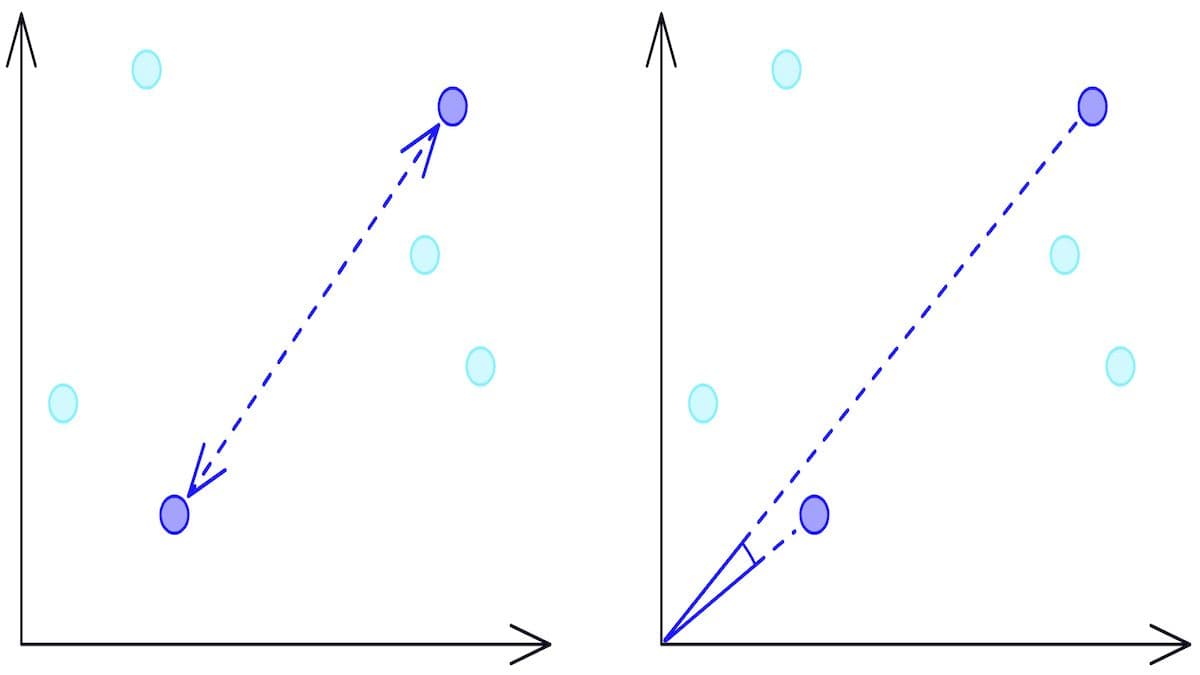 Vector Databases: Powering ChatGPT's AI Conversations